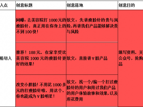 利用天堂地獄化描述，做一個高轉化率詳情頁文案