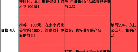 利用天堂地獄化描述，做一個高轉化率詳情頁文案