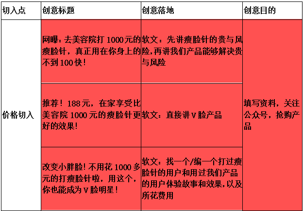 利用天堂地獄化描述，做一個高轉化率詳情頁文案