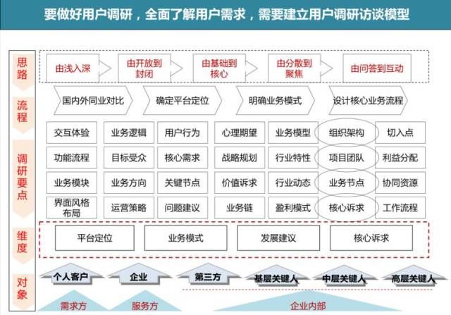 一个完整信息流广告的投放流程：如何精准定向用户