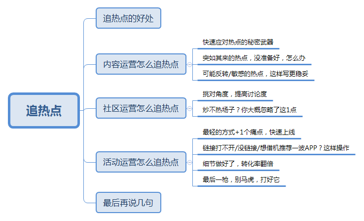 运营视角：追热点？速度要快，姿势要实在！